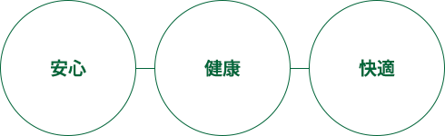 安心 健康 快適