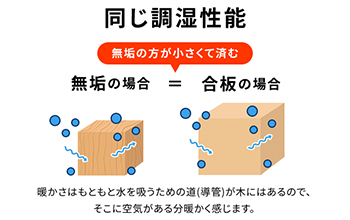 無垢材の調湿性