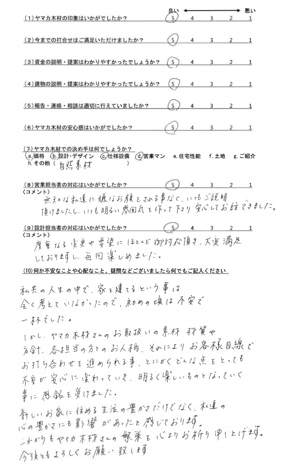 お客様の声を更新しました。