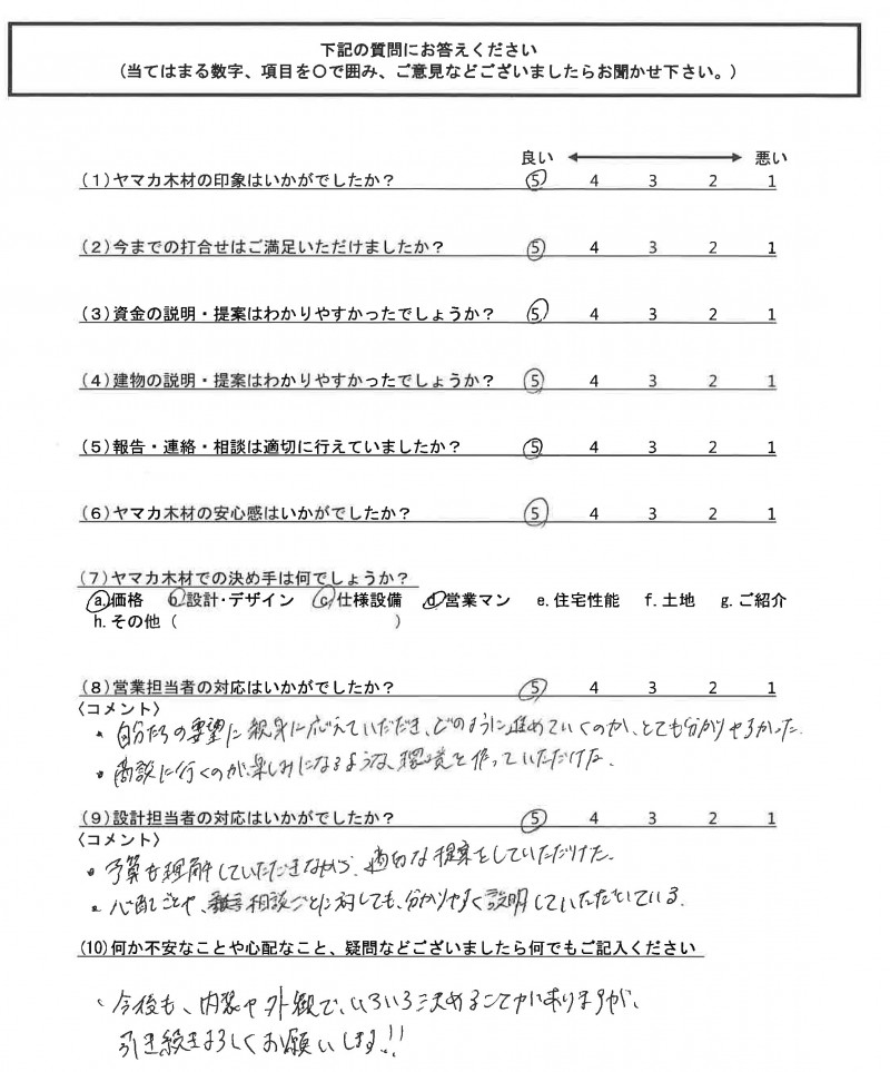 お客様の声を更新しました。